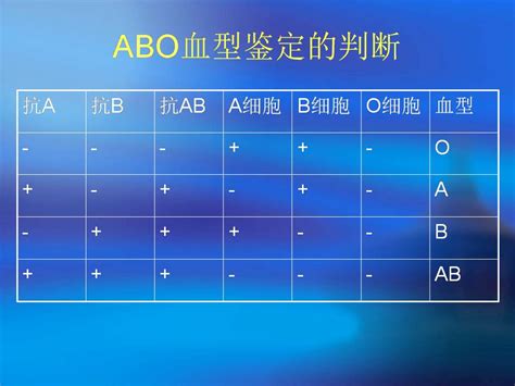 血型 查詢|血型 ( ABO & Rh )